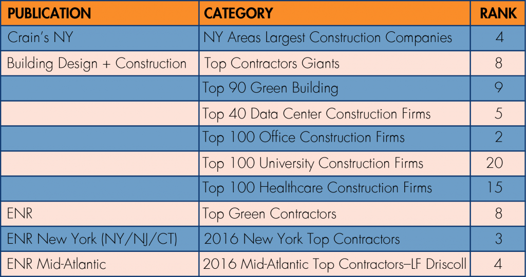 Structure Tone Industry Rankings