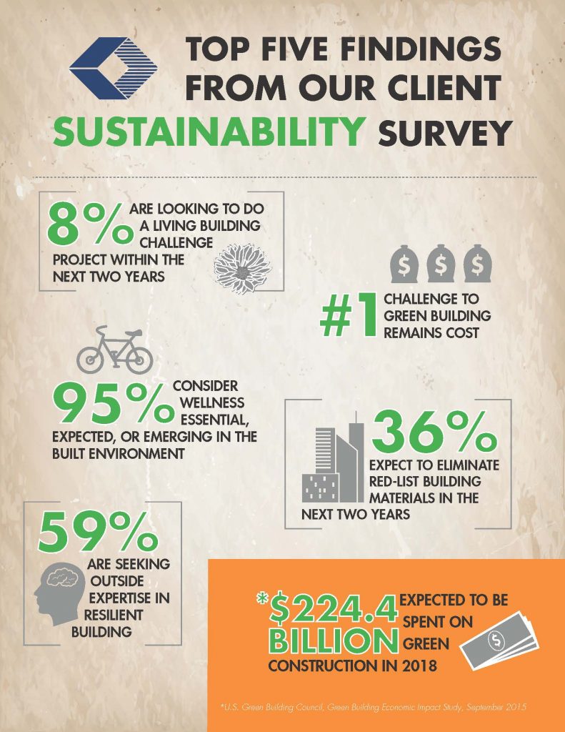 Structure Tone Sustainability Survey image