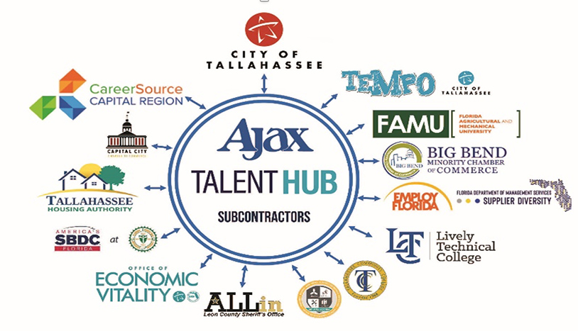 Ajax talent hub graphic showing logos of our DEIB partners in the Southeast.