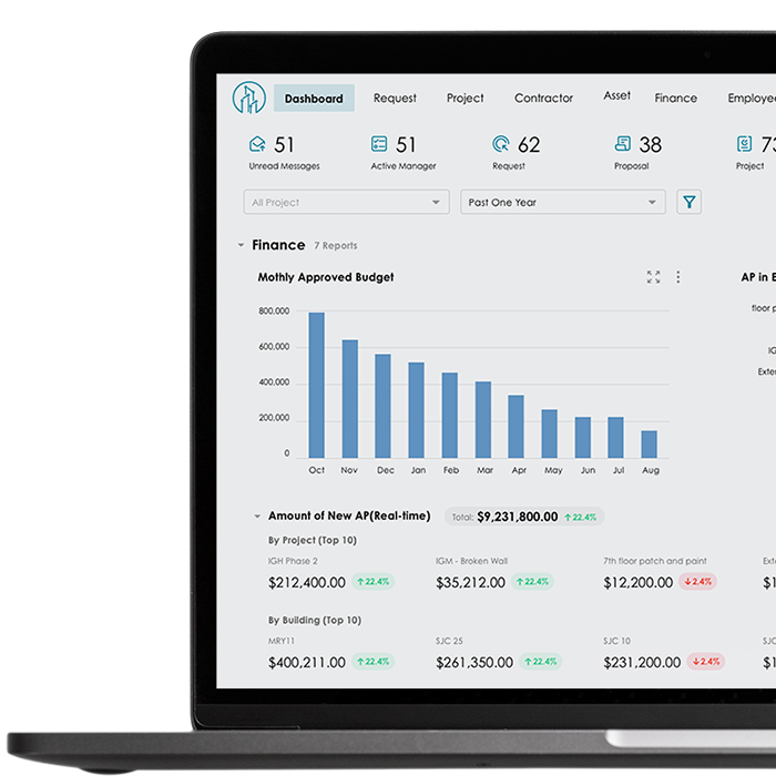 Financial Dashboarding Image