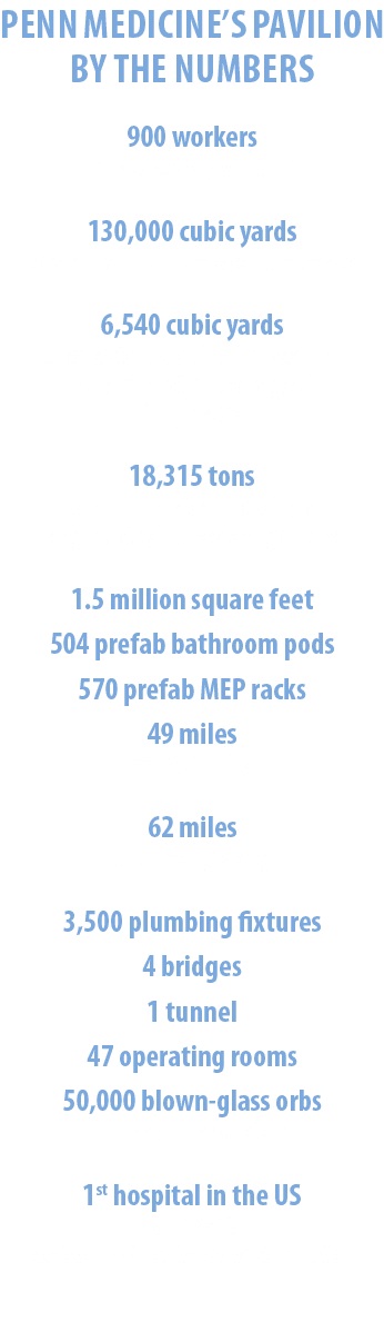 Penn Medicine s Pavilion by the numbers 900 workers on-site at any given time 130,000 cubic yards total soil and rock   