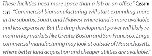 These facilities need more space than a lab or an office,  Cassaro says   Commercial biomanufacturing will start expa   